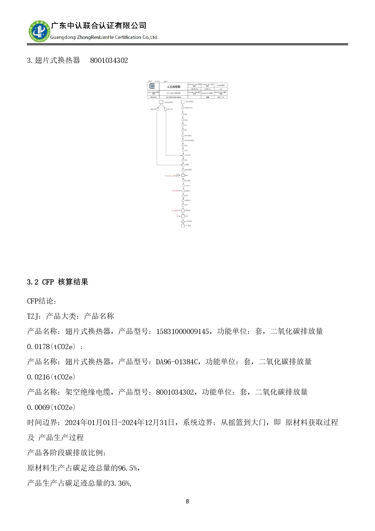 TZJ-2024年度產(chǎn)品碳足跡報告_page-0012.jpg