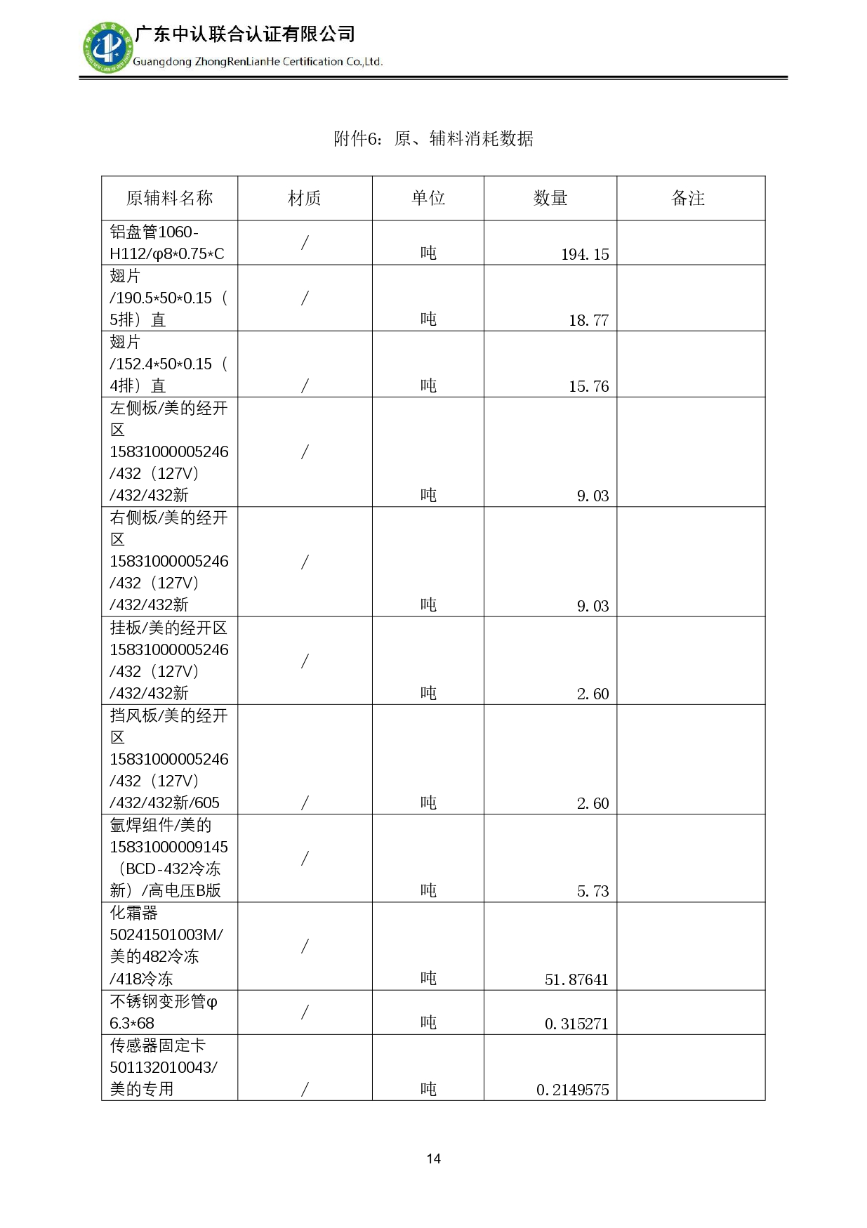 TZJ-2024年度產(chǎn)品碳足跡報告_page-0018.jpg